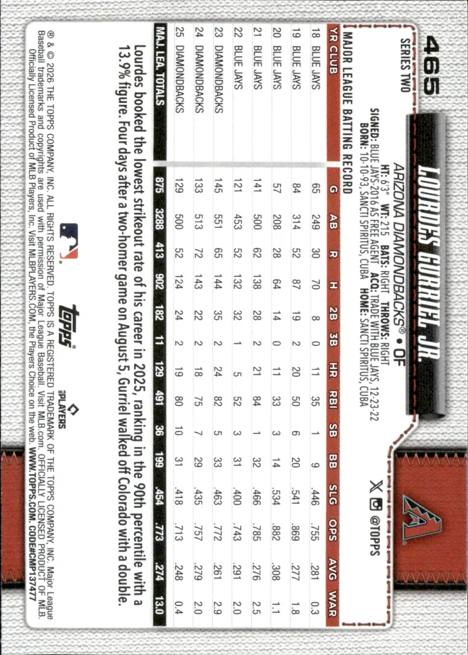 Lourdes Gurriel Jr. card back