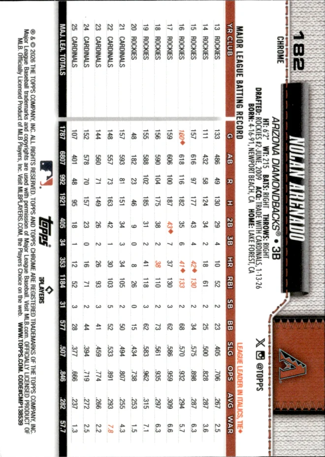 Nolan Arenado card back