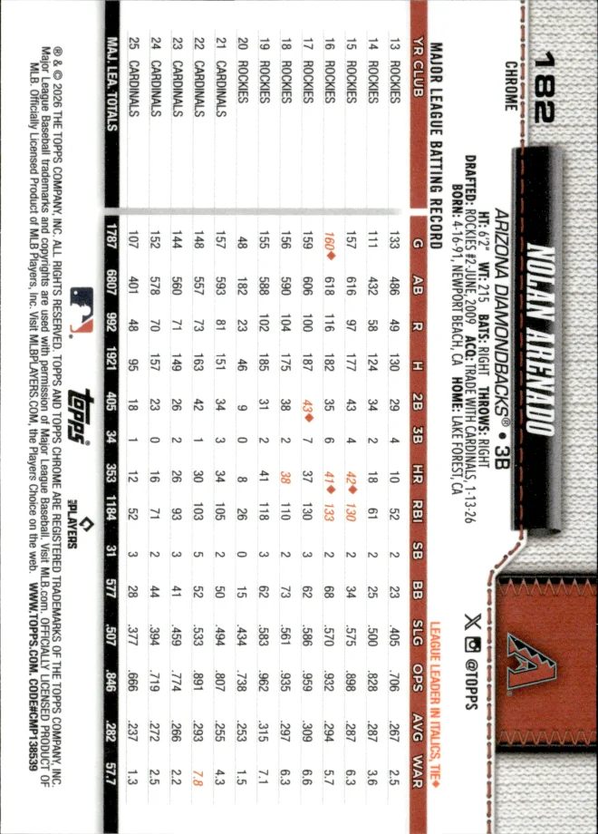 Nolan Arenado card back