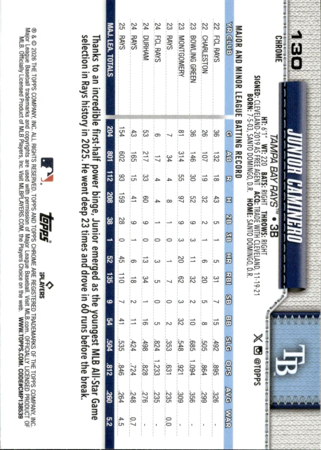 Junior Caminero card back