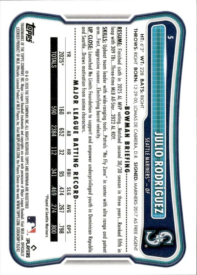Julio Rodríguez card back