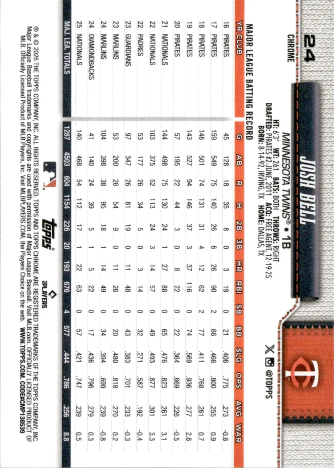 Josh Bell card back