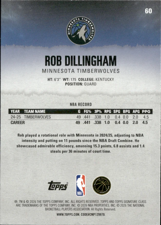 Rob Dillingham card back