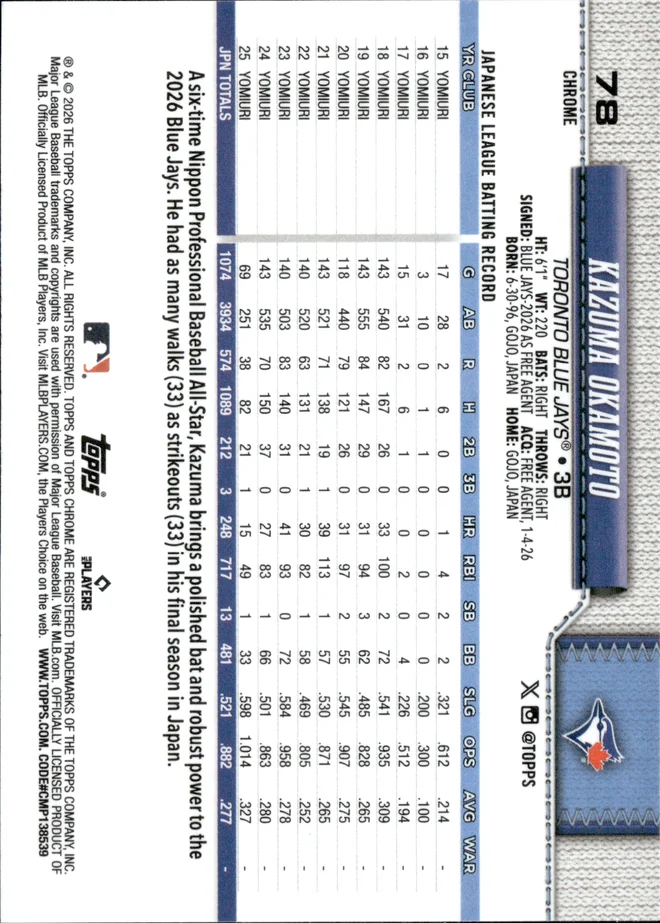 Kazuma Okamoto card back