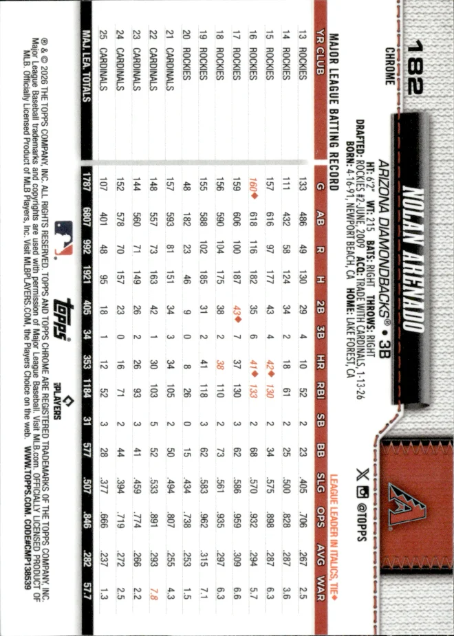 Nolan Arenado card back