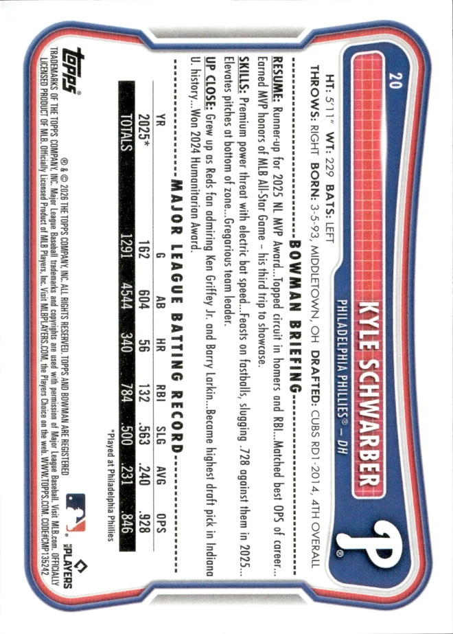 Kyle Schwarber card back