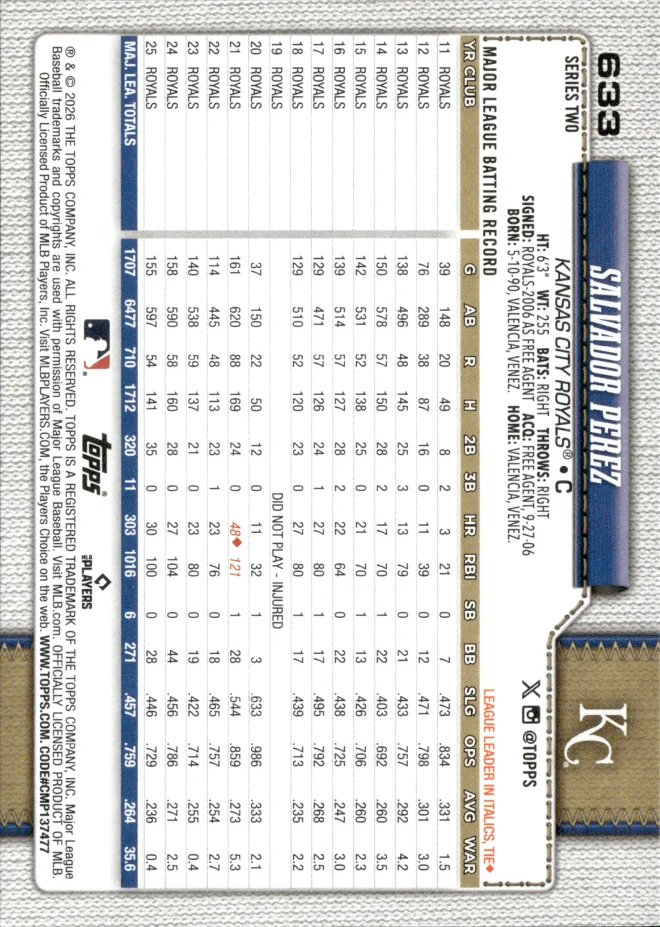 Salvador Perez card back