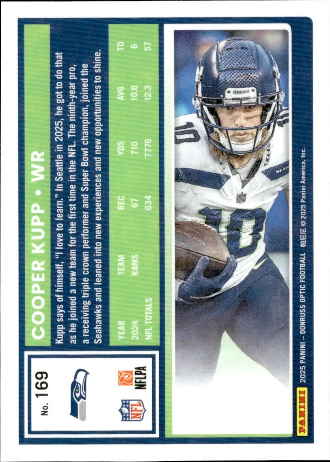 Cooper Kupp card back