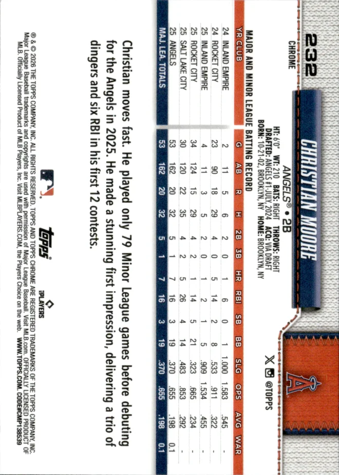Christian Moore card back