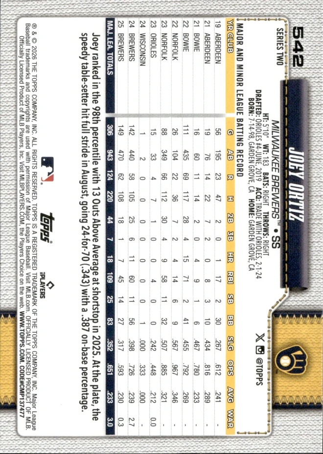 Joey Ortiz card back