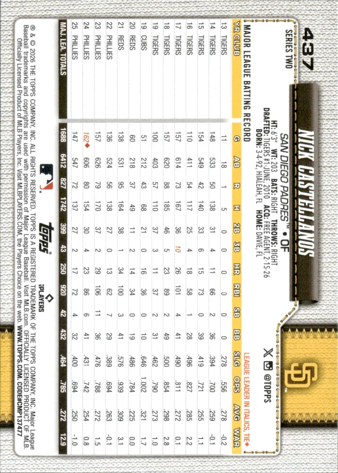 Nick Castellanos card back