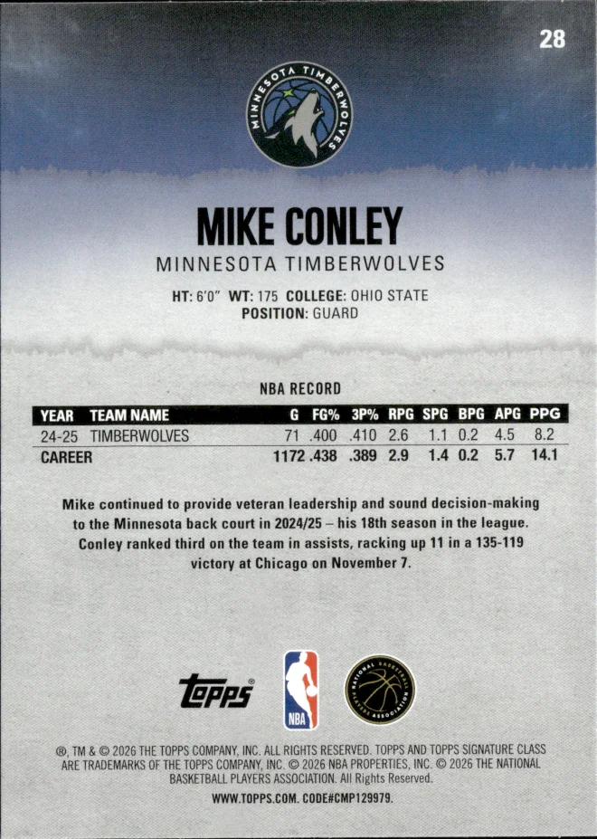 Mike Conley card back