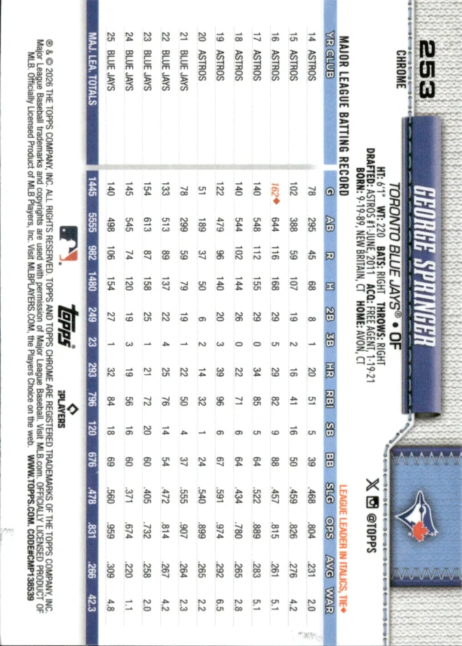 George Springer card back
