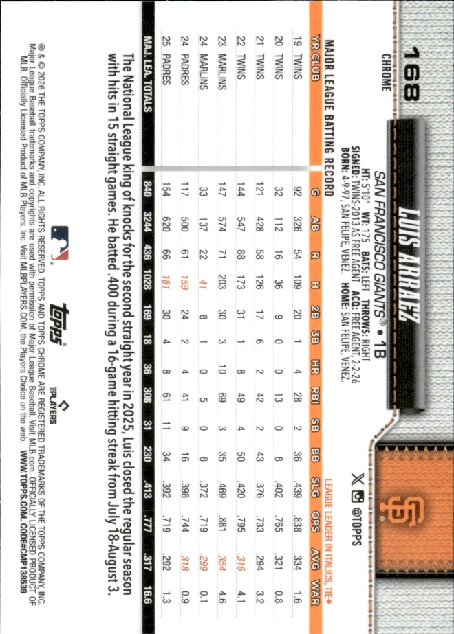 Luis Arraez card back