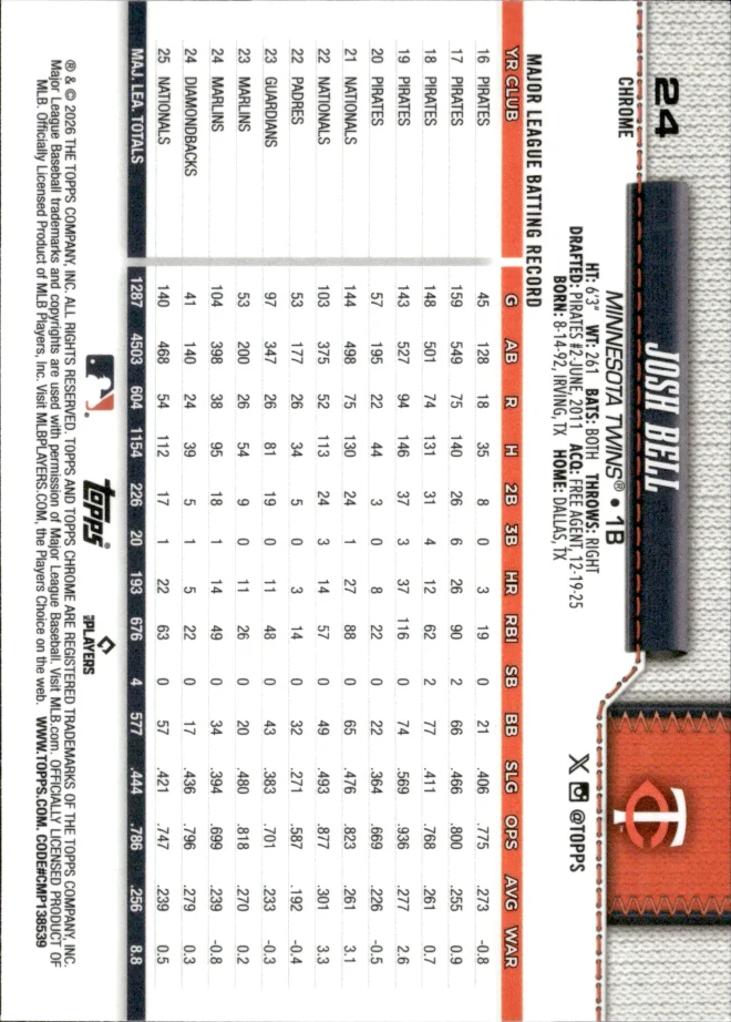 Josh Bell card back