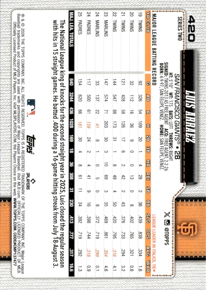 Luis Arraez card back