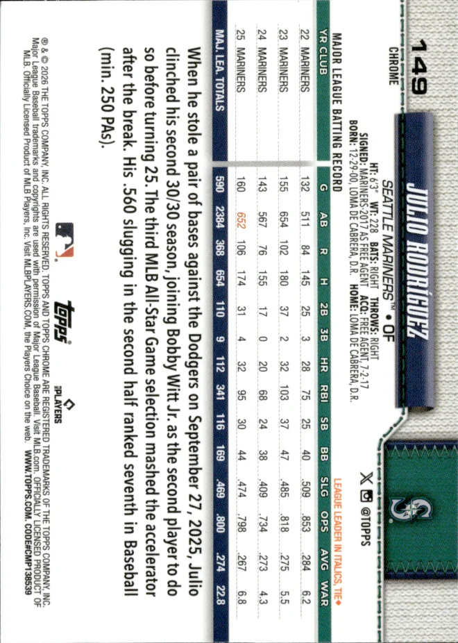 Julio Rodríguez card back