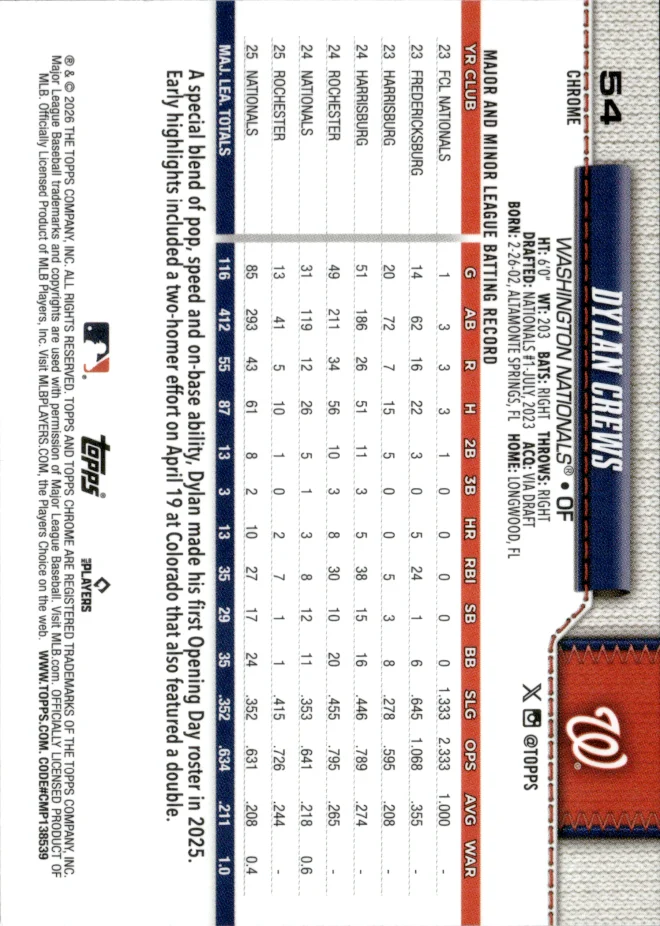 Dylan Crews card back