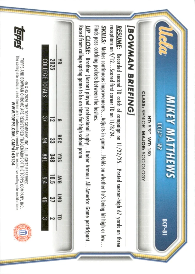 Mikey Matthews card back