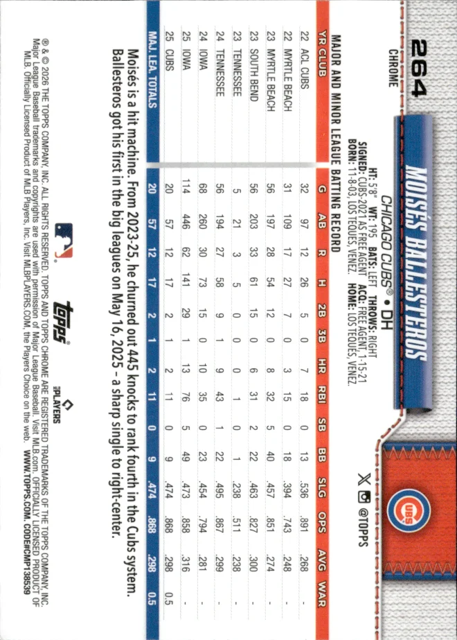 Moisés Ballesteros card back