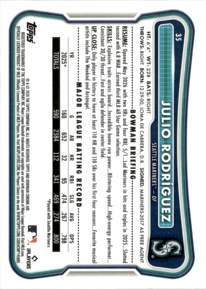 Julio Rodríguez card back