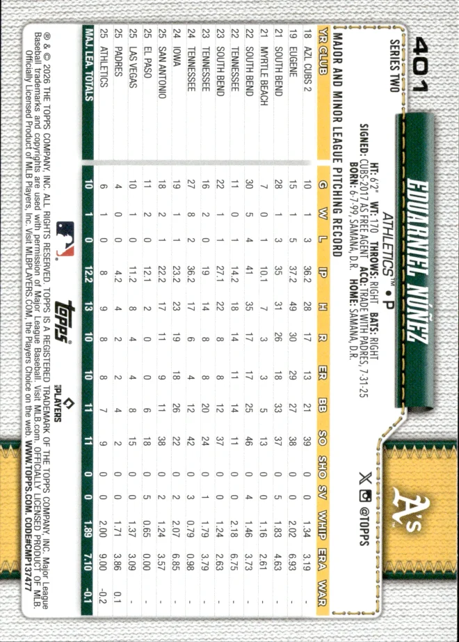Eduarniel Núñez card back