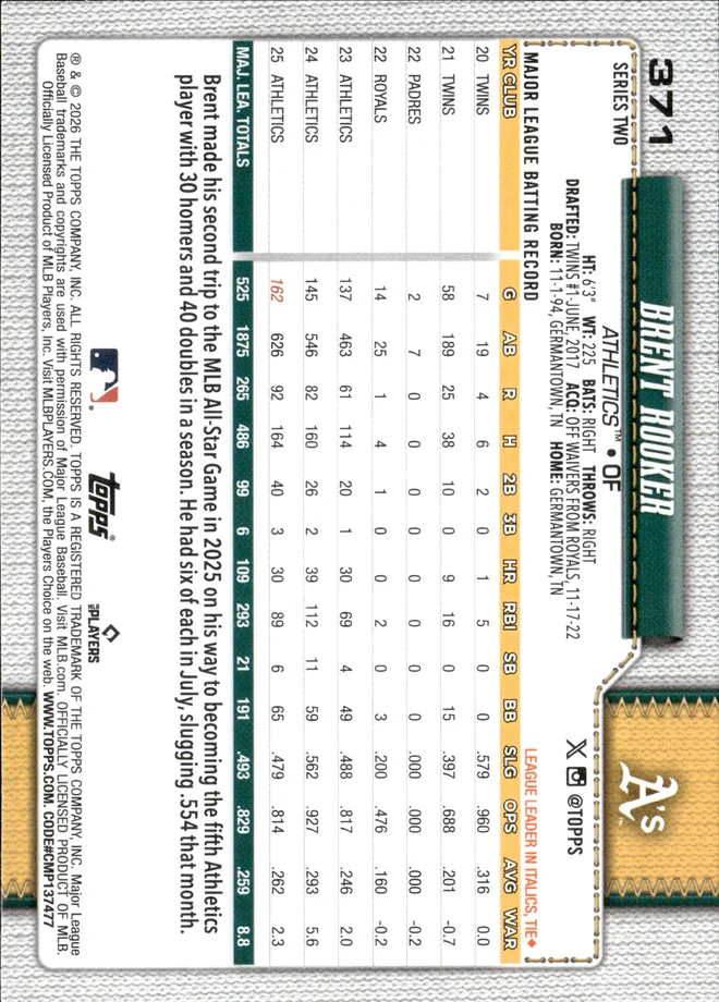 Brent Rooker card back