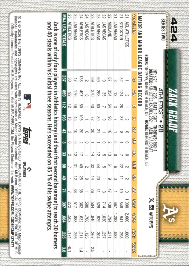 Zack Gelof card back