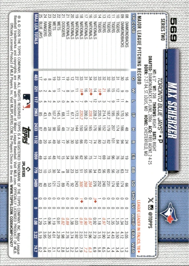 Max Scherzer card back