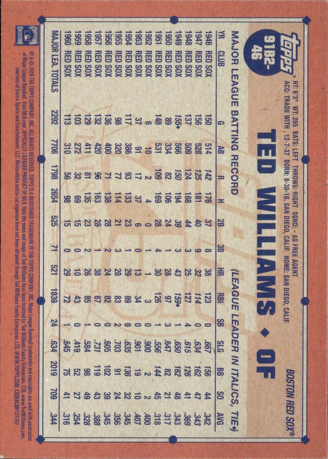 Ted Williams card back