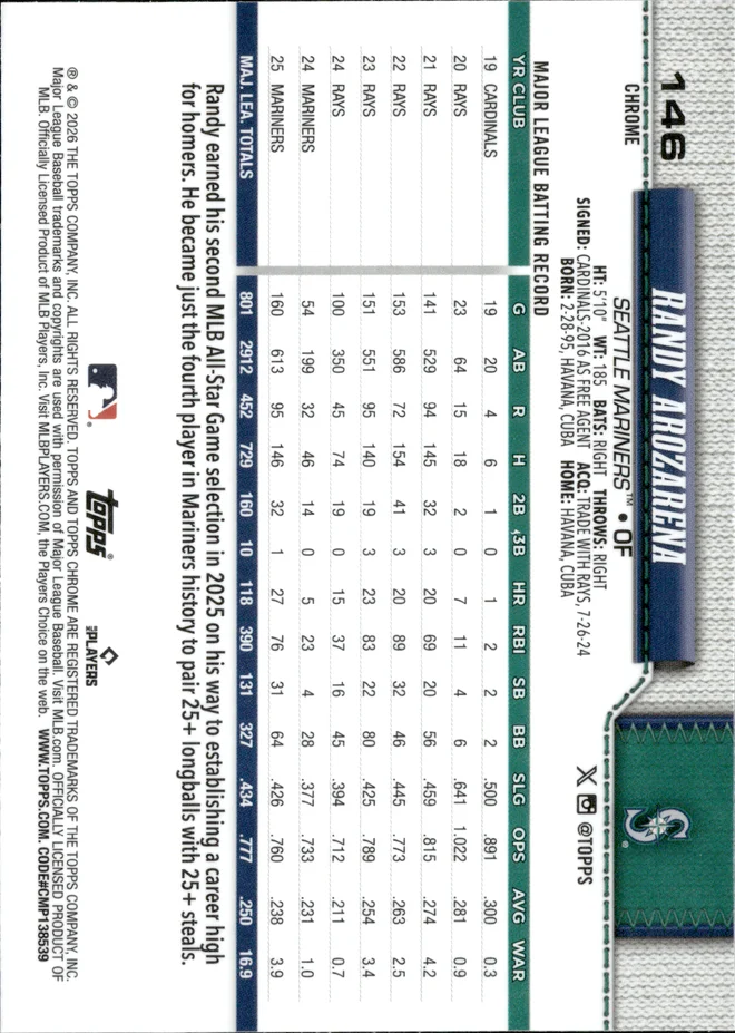 Randy Arozarena card back