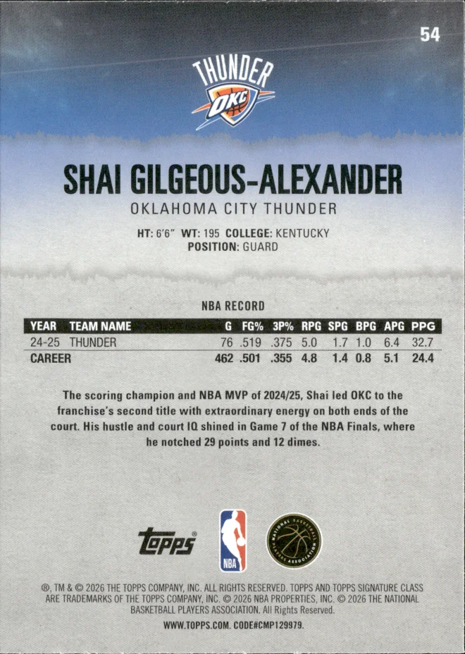 Shai Gilgeous-Alexander card back