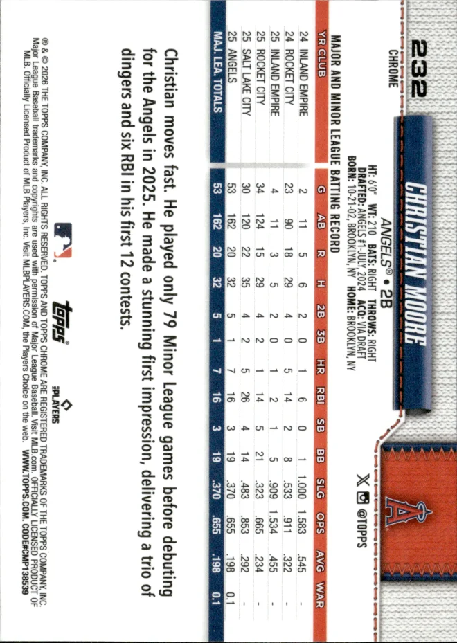 Christian Moore card back