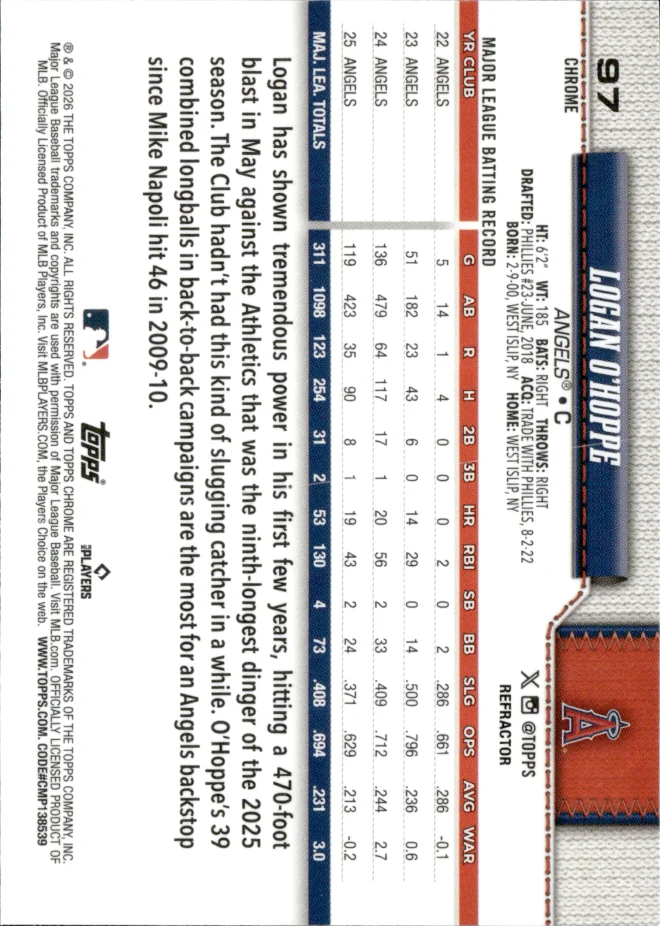 Logan O'Hoppe card back