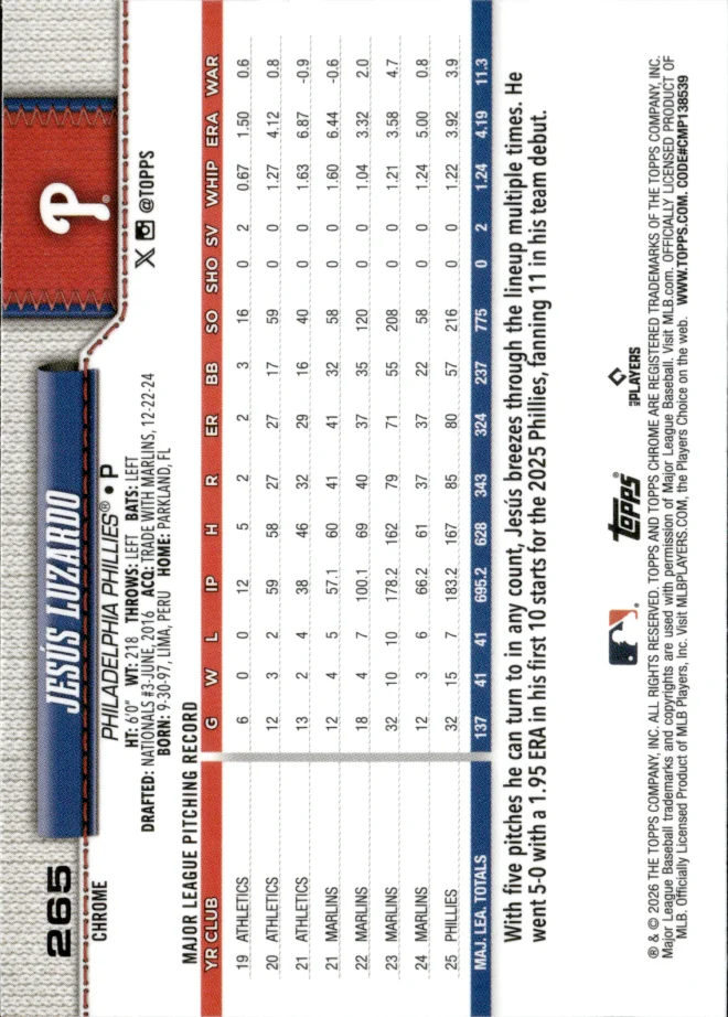 Jesús Luzardo card back