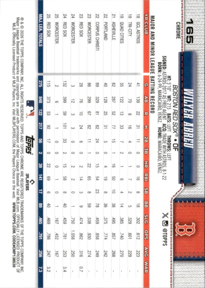 Wilyer Abreu card back