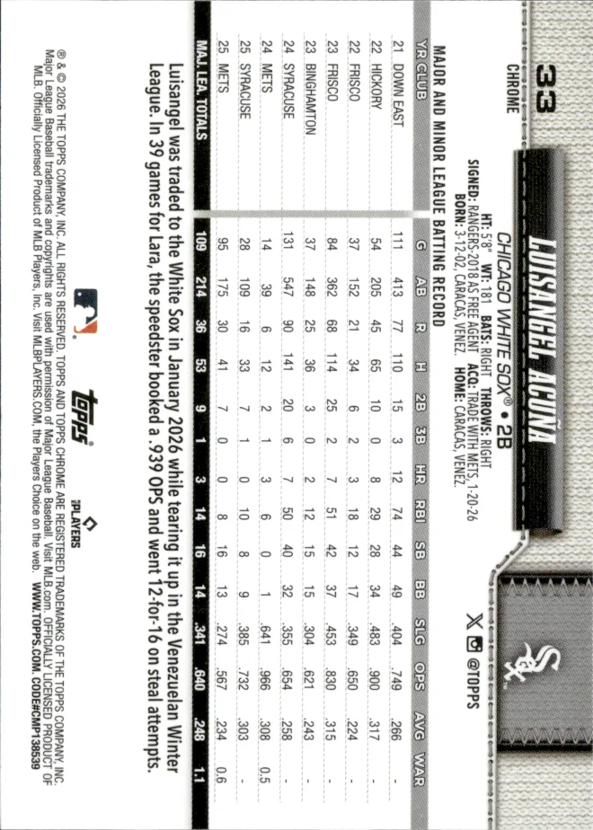 Luisangel Acuña card back