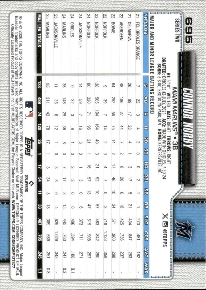 Connor Norby card back