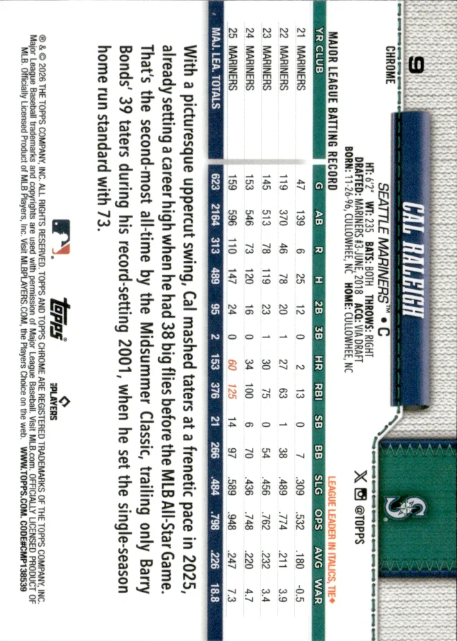 Cal Raleigh card back