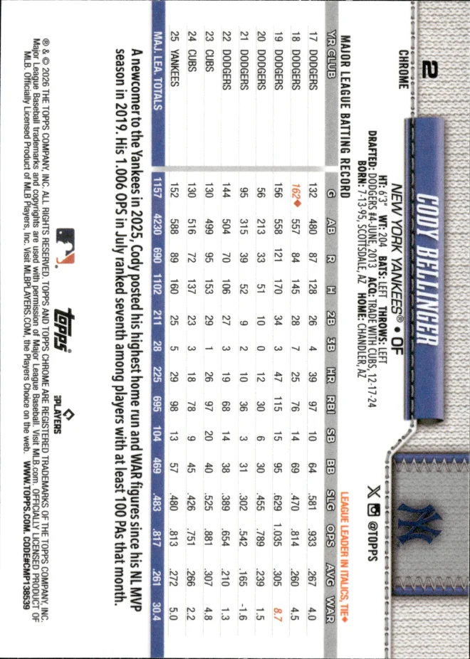 Cody Bellinger card back