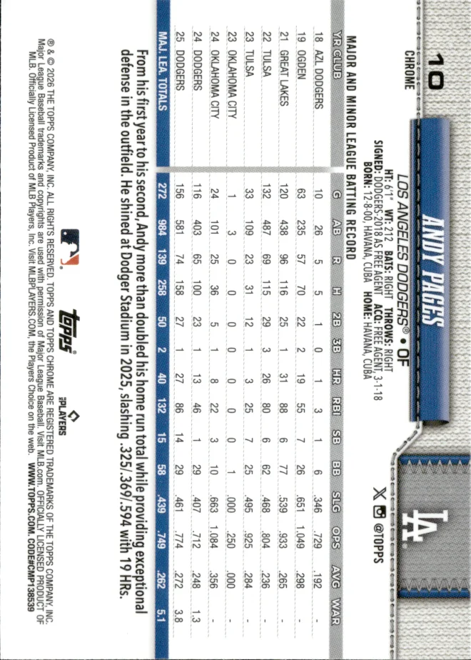 Andy Pages card back