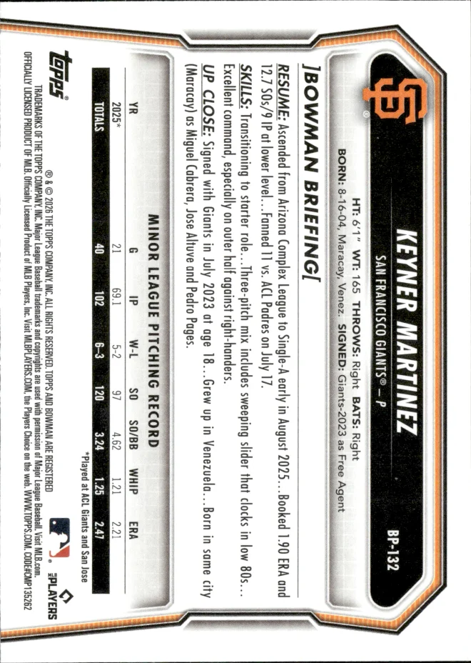 Keyner Martinez card back