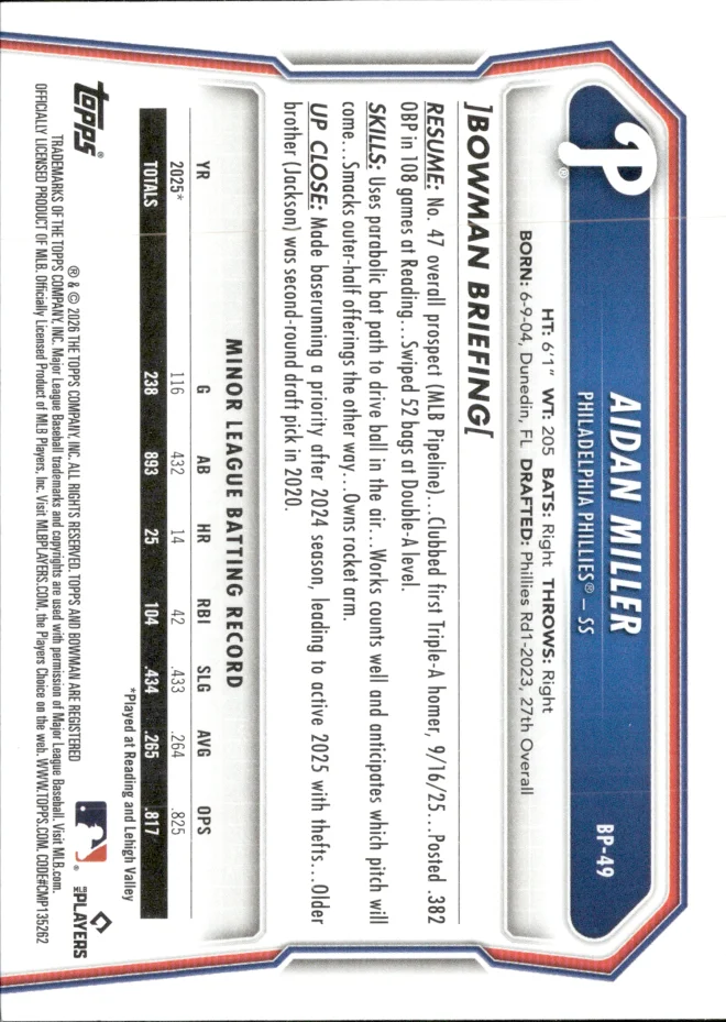 Aidan Miller card back