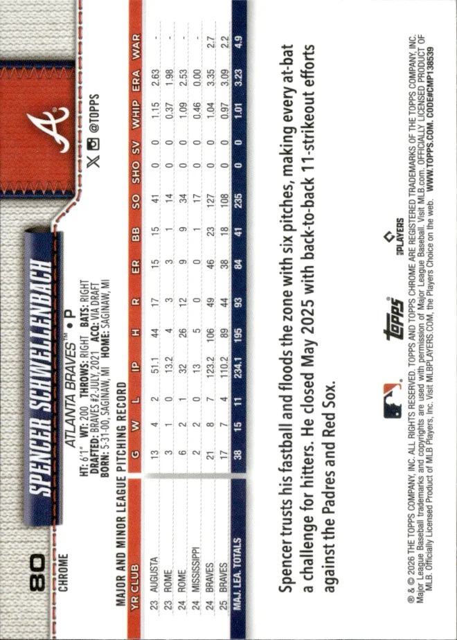 Spencer Schwellenbach card back