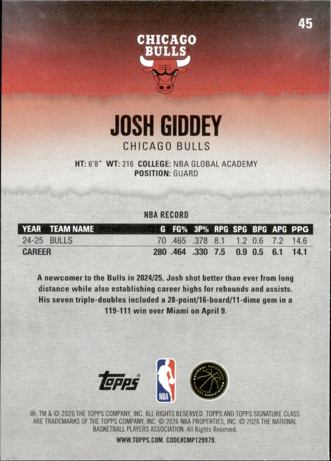 Josh Giddey card back