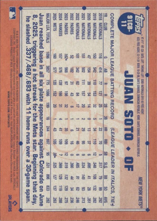 Juan Soto card back