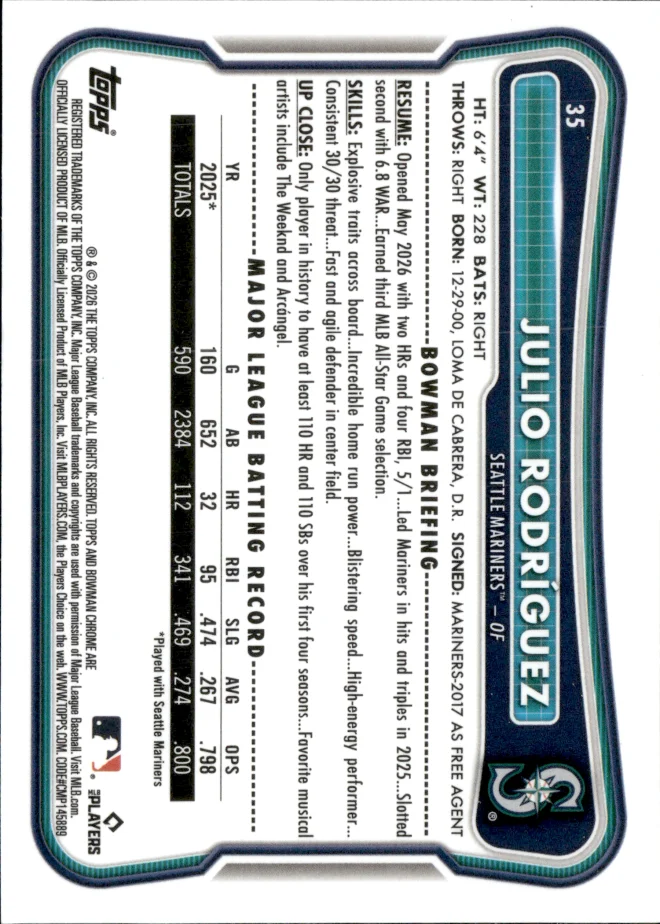 Julio Rodríguez card back