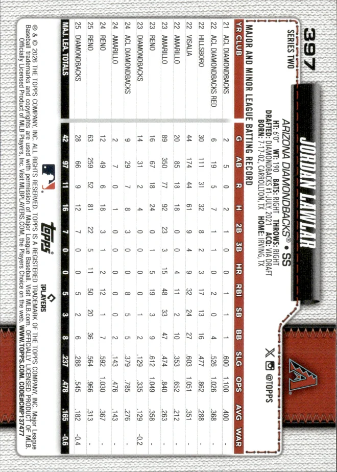 Jordan Lawlar card back