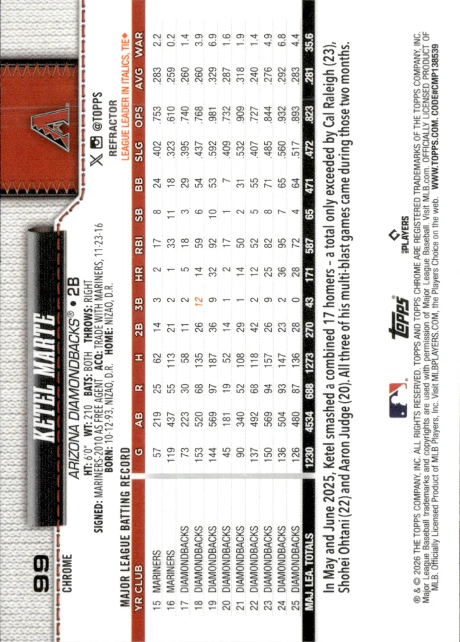 Ketel Marte card back