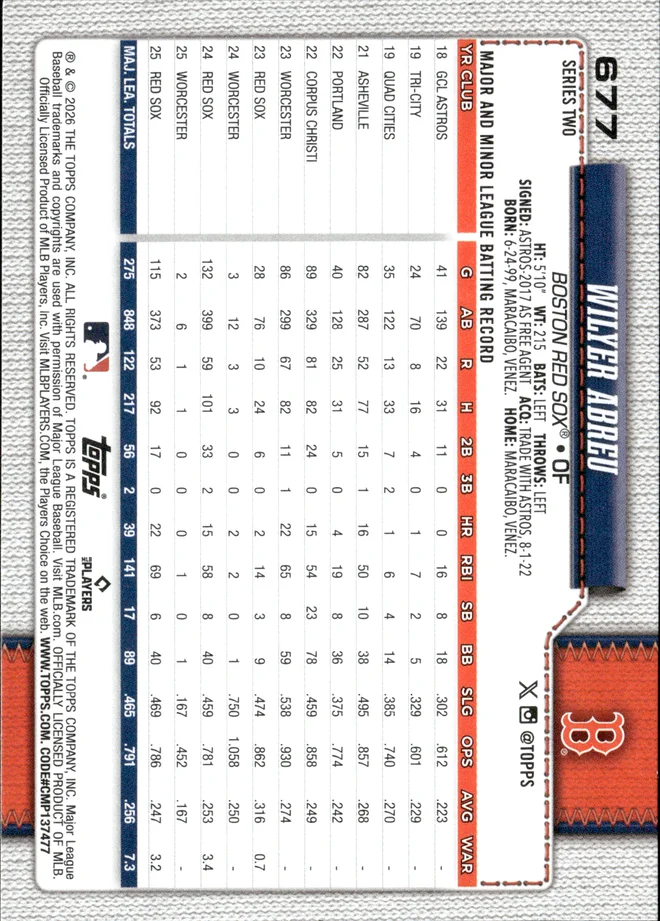 Wilyer Abreu card back